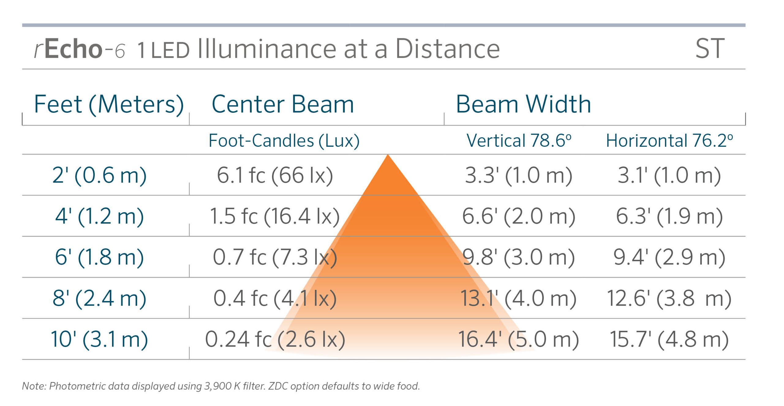 rEcho Recessed Luminaire | Lumascape