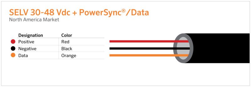 SELV + PowerSync &amp; Data.jpg