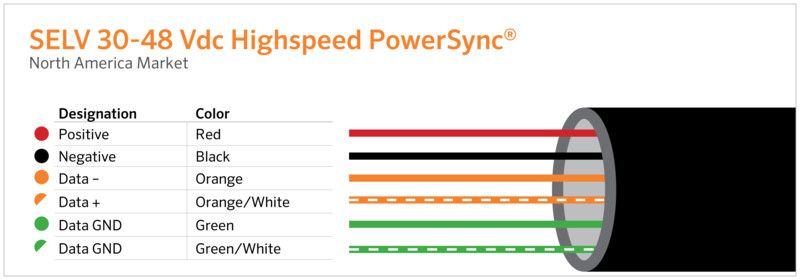 SELV + Highspeed PowerSync.jpg