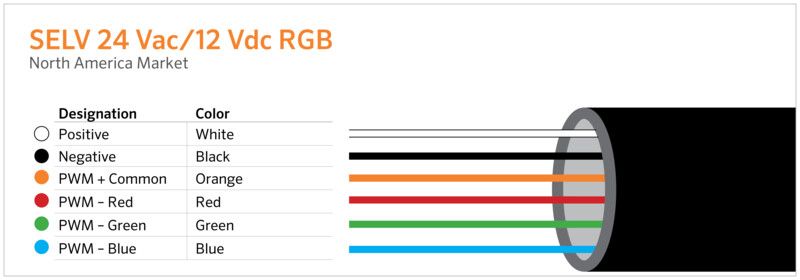 SELV 24 Vac &amp; 12 Vdc RGB.jpg