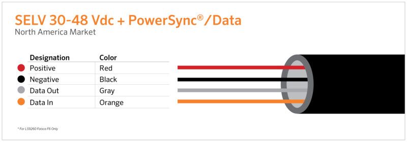 SELV + PowerSync &amp; Data 4-Core.jpg