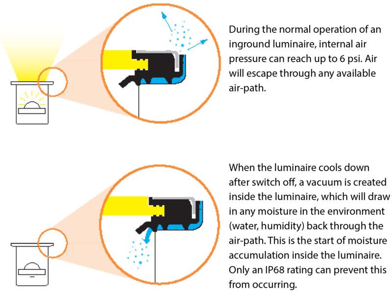 ip68 important diagram.jpg